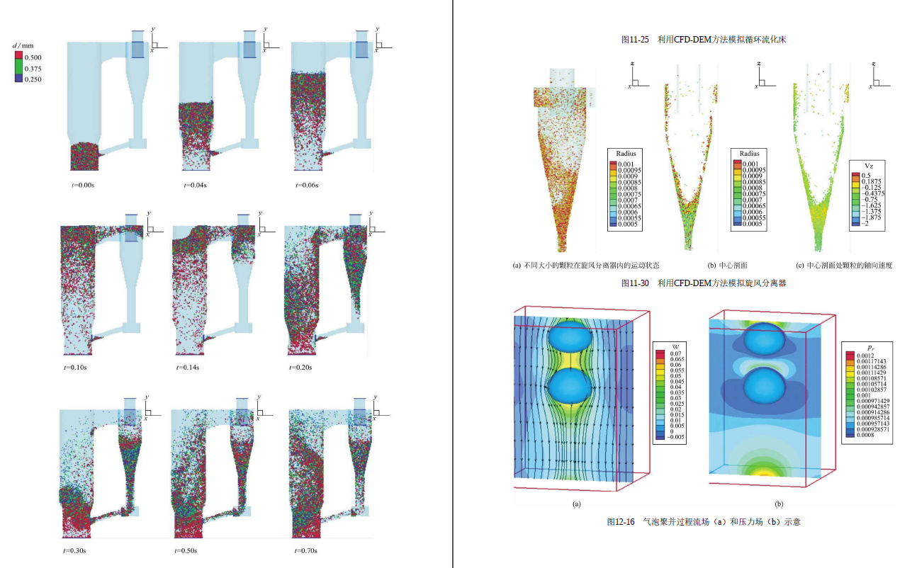 《多相流测量技术及模型化方法》原版PDF